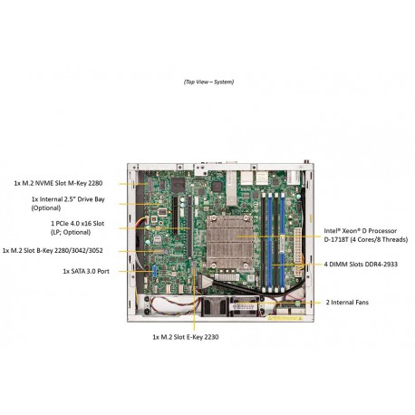 Supermicro IoT Superserver SYS-E300-12D-4CN6P