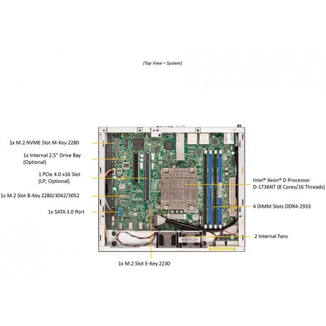 Supermicro IoT Superserver SYS-E300-12D-8CN6P