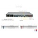 Supermicro CloudDC Superserver SYS-121C-TN10R