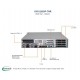 Supermicro GPU SuperServer SYS-220GP-TNR