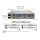 Supermicro CloudDC SuperServer SYS-620C-TN12R