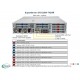 Supermicro Hyper Superserver SYS-220H-TN24R