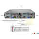 Supermicro Bigtwin Superserver SYS-621BT-DNTR