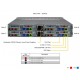 Supermicro BigTwin SuperServer SYS-621BT-HNTR