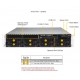 Supermicro-Mainstream-Superserver SYS-621P-TRT