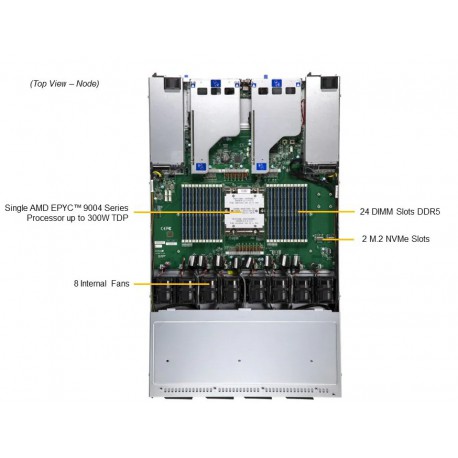 Supermicro SuperServer ASG-1115S-NE316R