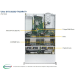 Supermicro SuperServer 2U SYS-2028U-TN24R4T+