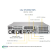 Supermicro SuperServer 2U SYS-2028U-TNRT+