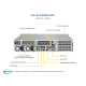 Supermicro SuperServer 2U SYS-2028U-TR4T+