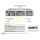 Supermicro SuperServer 2U SYS-2029UZ-TR4+