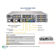 Supermicro SuperServer 2U SYS-2029U-TR4T