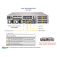 Supermicro SuperServer 2U SYS-2029U-TRT