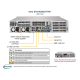 Supermicro SuperServer 2U SYS-6029UZ-TR4+