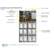 Supermicro SuperStorage 1U SSG-5018D2-AR12L