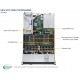 Supermicro SuperServer SYS-1029U-TN12RV-NEBS