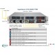 Supermicro Hyper SuperServer SYS-220HE-FTNR