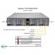 Supermicro Bigtwin Superserver SYS-220BT-DNTR