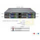 Supermicro Bigtwin Superserver SYS-22BT-HNTR