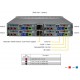 Supermicro Bigtwin Superserver SYS-621BT-HNC8R